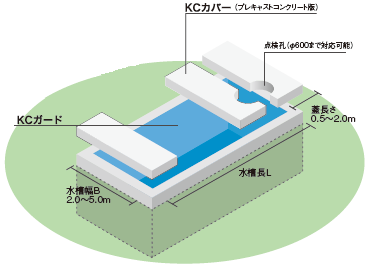 マリン防火水槽イメージ