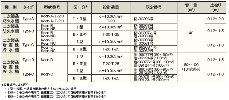 マリン防火水槽水槽規格表